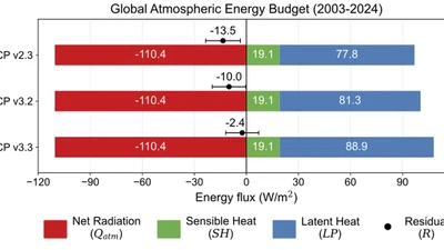 The Role of Precipitation Variability in Closing the Global Atmospheric Energy Budget featured image