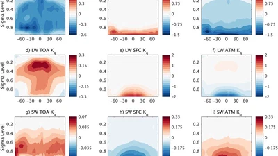 Observation-Based Radiative Kernels From CloudSat/CALIPSO featured image