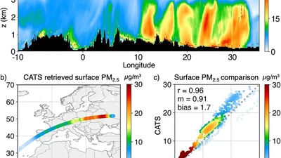 Enhancing Surface PM2.5 Air Quality Estimates in GEOS Using CATS Lidar Data featured image