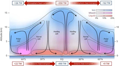 The role of cloud phase in Earth's radiation budget featured image